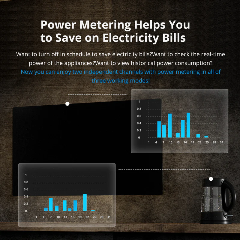 SONOFF DUALR3 - Image 2